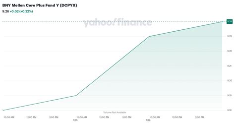 bny mellon core plus fund|Fund prices .